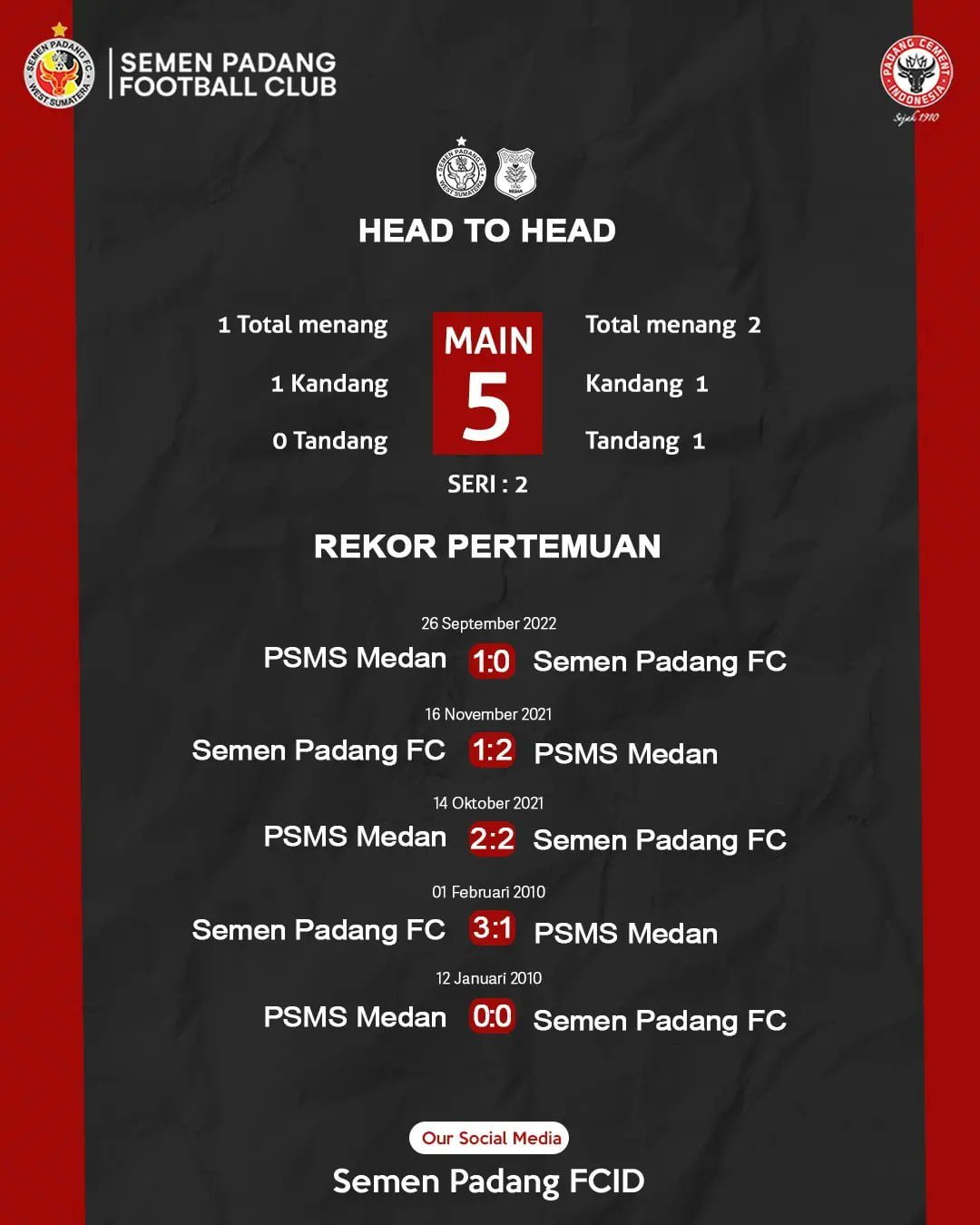 Head To Head Dan Link Live Streaming Semen Padang Vs PSMS Medan