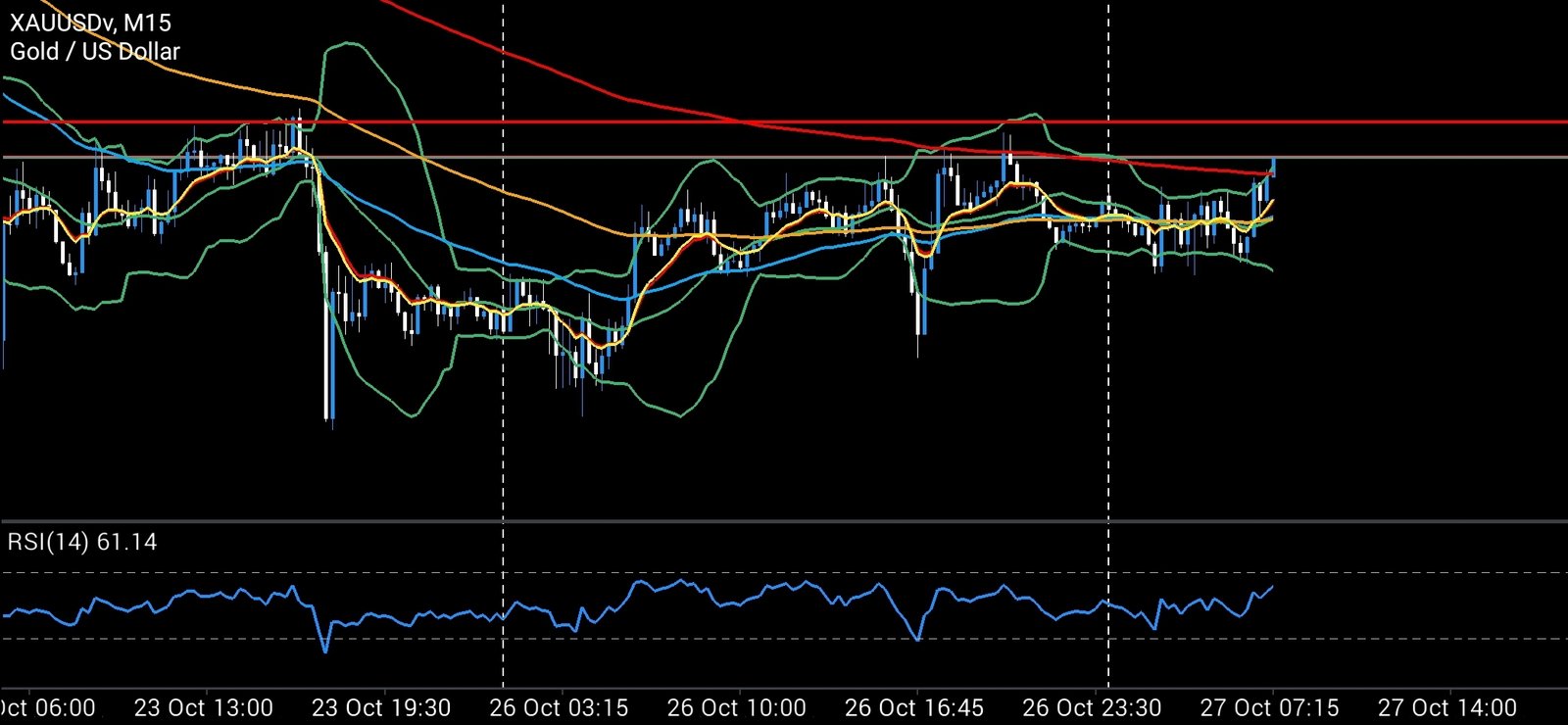Ada Peluang Emas XAU/USD Bergerak Bullish, Begini Kata Analis Dupoin