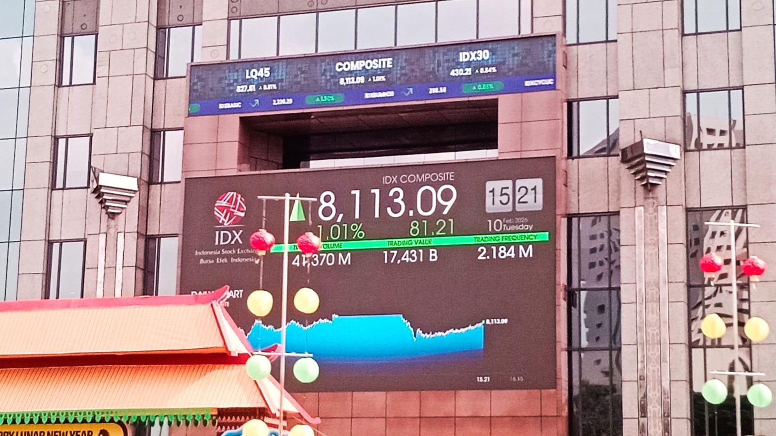 Lima Saham Properti Berukuran Jumbo, Kapitalisasi Pasar Tembus Rp268 Triliun
