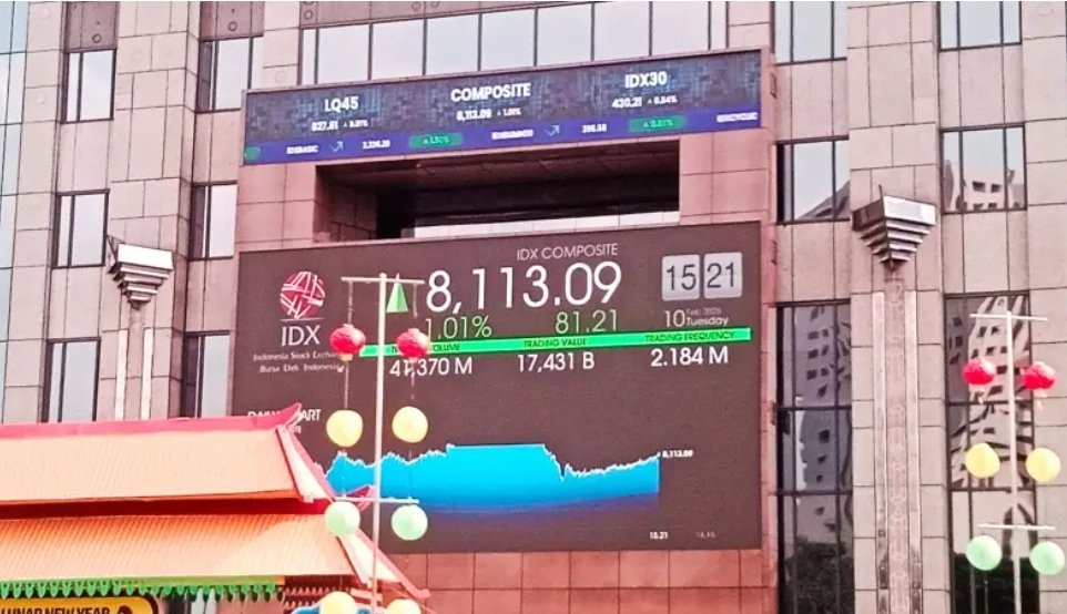 Rekomendasi Saham Hari Ini 23 September 2026, Ada MDIA hingga ADRO