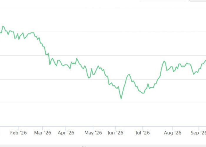 Saham Summarecon (SMRA) Koleksi Transaksi Rp87 Miliar