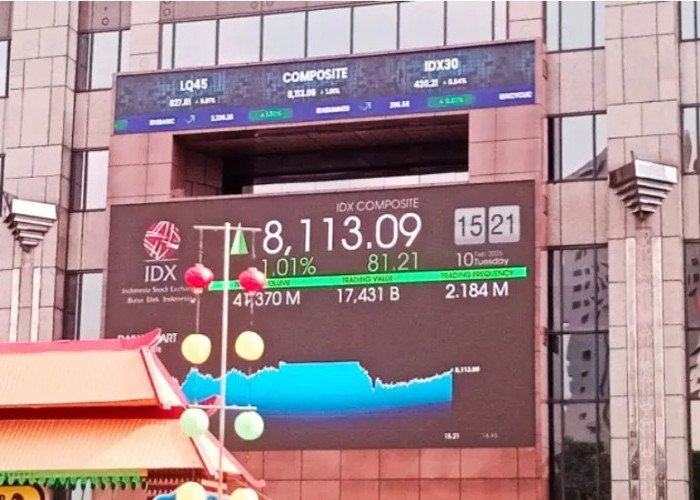 Rekomendasi Saham Hari Ini 23 September 2026, Ada MDIA hingga ADRO