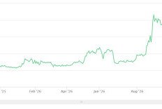 DMAS, KPIG, dan BUVA Masuk Deretan Top Volume