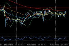 Ada Peluang Emas XAU/USD Bergerak Bullish, Begini Kata Analis Dupoin