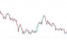 Dalam Sepekan Harga Emas XAU/USD Terkoreksi 3,74 Persen